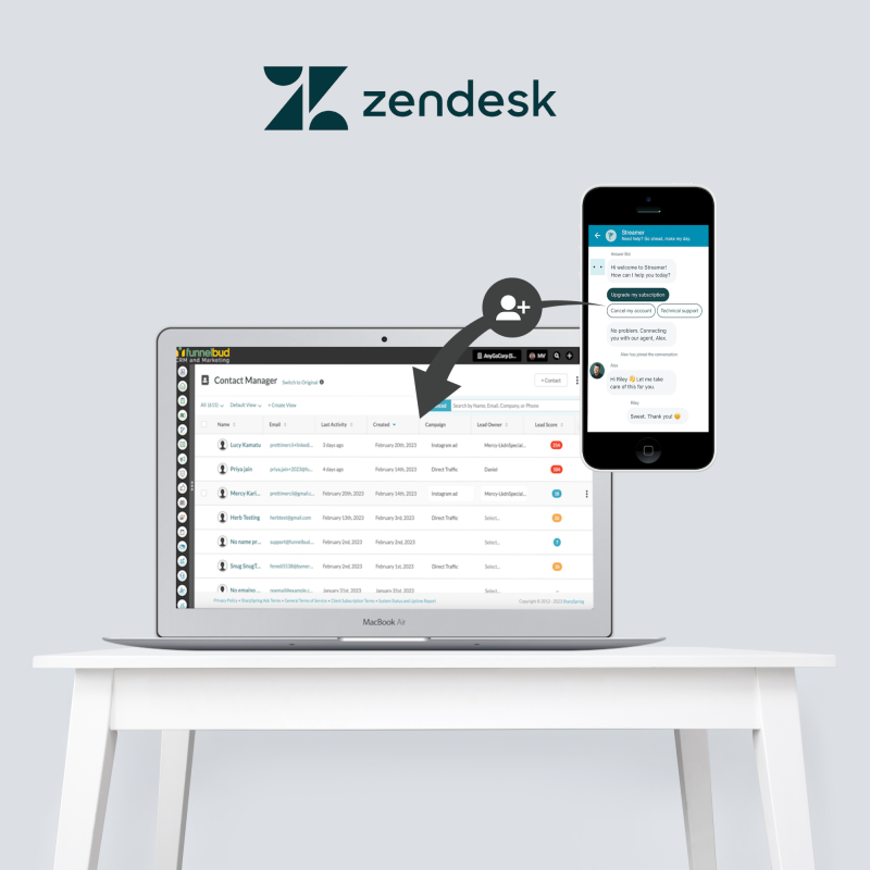 Zendesk SharpSpring Integration